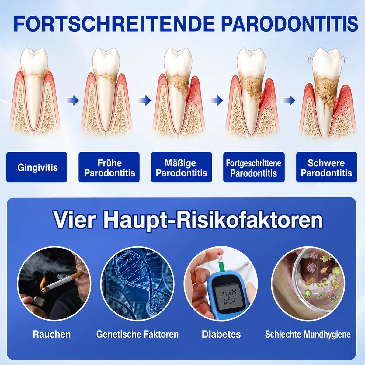 PERIVA® Zahnfleisch Intensivgel – Gezielte Pflege gegen Mundgeruch & Empfindlichkeit